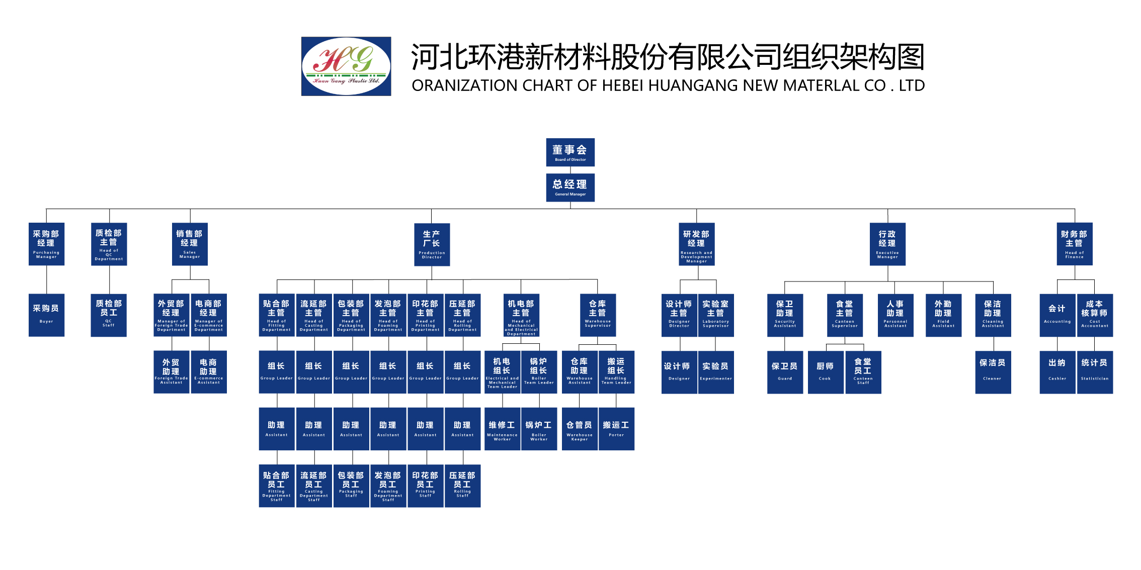 COMPANY TEAM(图1)